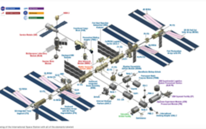 Orbit Builders! Build your own space station