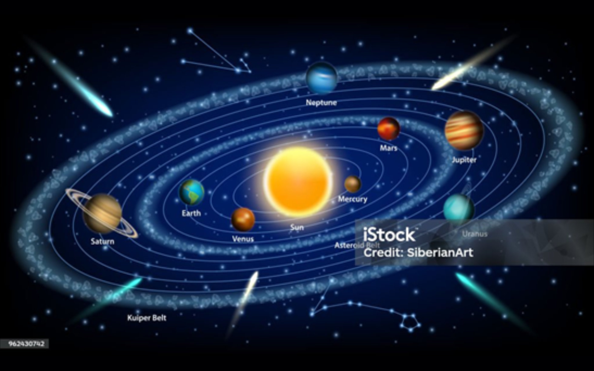 Diagram showing location of belts in solar system (iStock)